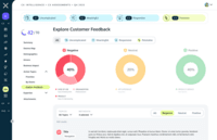 Screenshot of a page that provides an overview of customer feedback, detailing which areas of the business it impacts and why prioritizing it is critical.