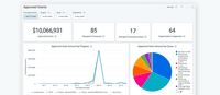 Screenshot of enriched reporting and data visualization capabilities, to bring philanthropic impact stories to life.