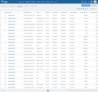 Screenshot of Invoice Management