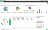 Screenshot of NetFlow Analyzer Dashboard overview