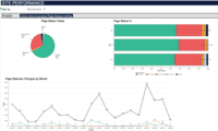 Screenshot of key site performance metrics, available with Smart Reports