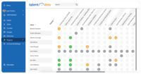 Screenshot of TalentLMS training matrix reports