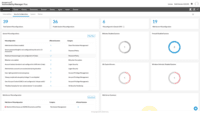 Screenshot of Security configuration overview