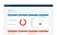 Screenshot of the Search Dashboard, used to set up and manage search, results and reporting. Users can curate and tune search results to serve users relevant content and drive specific actions on sites.