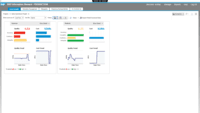 Screenshot of Get a complete view of data quality reports by using dashboards and scorecards.