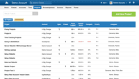Screenshot of Review project progress and profitability