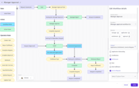 Screenshot of Drag & Drop Customs Workflows can be used for approval processes including Certifications, Access Requests, Roles, & Service Requests