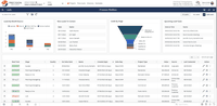 Screenshot of The lead manager, that helps close deals without letting leads fall through the cracks.