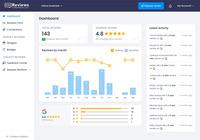 Screenshot of Review monitoring dashboard