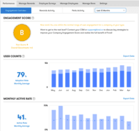 Screenshot of End-to-end analytics and simple management tools for administrators.