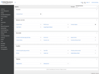 Screenshot of eCommerce All in One Reporting Dashboard