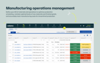 Screenshot of Manufacturing operations management with production scheduling
