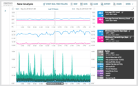 Screenshot of Performance Analysis Dashboard