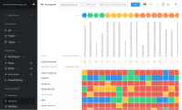 Screenshot of MarketMuse Compete delivers a heat map of your competitors' coverage of any given topic so you can locate hidden opportunities and take advantage of their blind spots.