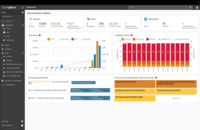 Screenshot of Real-time interactive diagrams, cost optimization, compliance & security monitoring and built-in automation