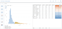 Screenshot of Influence analysis / Root cause analysis