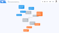 Screenshot of Discuss and brainstorm, while schnaq generates an automated mindmap for you.