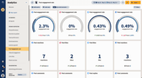 Screenshot of Analytics & Reporting: Measures the effectiveness of a social media strategy to help turn strategy into execution with meaningful and actionable insights. Reports can be customized and shared according to unique business goals and objectives.