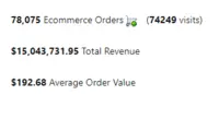 Screenshot of Ecommerce Analytics: measure product views, add to carts, orders and more