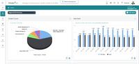 Screenshot of insights with a 360-degree view of valuable data for Corporate to Site Level Teams.