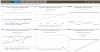 Screenshot of Uptime Infrastructure Monitor: Plan capacity and view trends