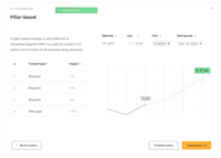 Screenshot of Sagewill's content planning tools allow users to strategize up to 90 days' worth of content in just a few minutes.