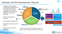 Screenshot of AzStudio and the DevOps lifecycle