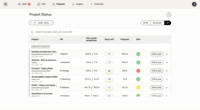 Screenshot of You can use the automatic project progress or decide to track the risk by evaluating its advancement.