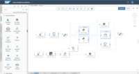 Screenshot of SAP Data Intelligence data pipeline using Python
