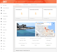 Screenshot of Project Dashboard