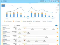 Screenshot of Analytics provide insight to understand what is happening across your business today and to predict future events by analyzing trends.