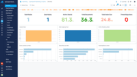 Screenshot of Sematext Monitoring