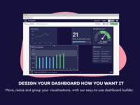 Screenshot of Anyone can build custom dashboards that make data and KPIs look professional and are easy for everyone on the team to understand at a glance.