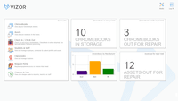Screenshot of Chromebook dashboard and reports