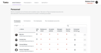 Screenshot of Monitor employees and contractors task completion status. Take action to flag ex-employee accounts to be deprovisioned or service accounts that are not included in onboarding processes.