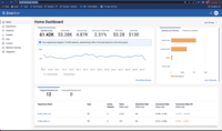 Screenshot of ZineOne dashboard welcomes you with overview of session, experiences, conversions, average order value and other metrics at a glance.