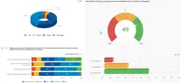 Screenshot of Reports: SoGoSurvey’s customers rave about the versatility of its reports and variety of data analysis options. Reports are easy to run and offer many customization features so you can crunch a few numbers quickly or prepare for a polished presentation.
