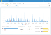 Screenshot of CDN77's Bandwidth Report