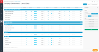 Screenshot of Dashboards and reports quickly show the results of marketing efforts