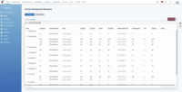 Screenshot of the Reveal Legal Hold interface that identifies relevant case information, with full management and tracking capabilities in one dashboard.
