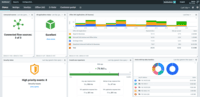 Screenshot of A highly customizable dashboard is designed for the visualization of traffic structure, performance metrics, and infrastructure topology.