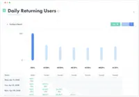 Screenshot of Retention Analytics Reports - Measure the engagement of features and actions over time to proactively reduce churn and identify the behaviors that drive success.