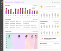 Screenshot of The dashboard provides at-a-glance analytics from different parts of the Faraday prediction cloud. Find out which of your personas are making purchases, keep track of prediction deliveries to your stack, and more.