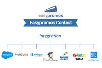 Screenshot of Integrations through Easypromos