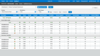 Screenshot of The VanillaSoft Call Activity Dashboard makes it quick and easy to monitor your sales campaigns.