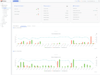 Screenshot of Various metrics with dashboards to analyse stock, sales and prices.