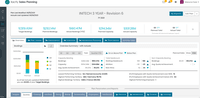 Screenshot of Xactly Sales Planning Dashboard: Automate the sales coverage and capacity planning processes, and determine the optimal resources required to hit bookings goals.