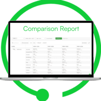 Screenshot of Comparison reports of key performance indicators to optimize advertising spend