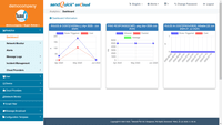 Screenshot of Analytics - dashboard