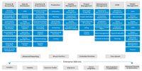 Screenshot of Ramco ERP Product Roadmap